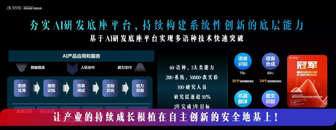 持续升级自主创新能力，科大讯飞构筑产业的安全地基