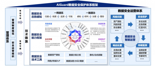 安恒信息：从“十四五”国家信息化规划看网络安全行业发展契机