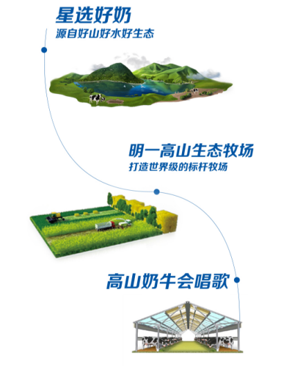 纯净奶源，科学配方，明一国际用专业守护宝宝成长每一步