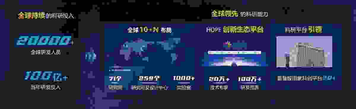 直面全球科创之争，中国企业如何全面发力？