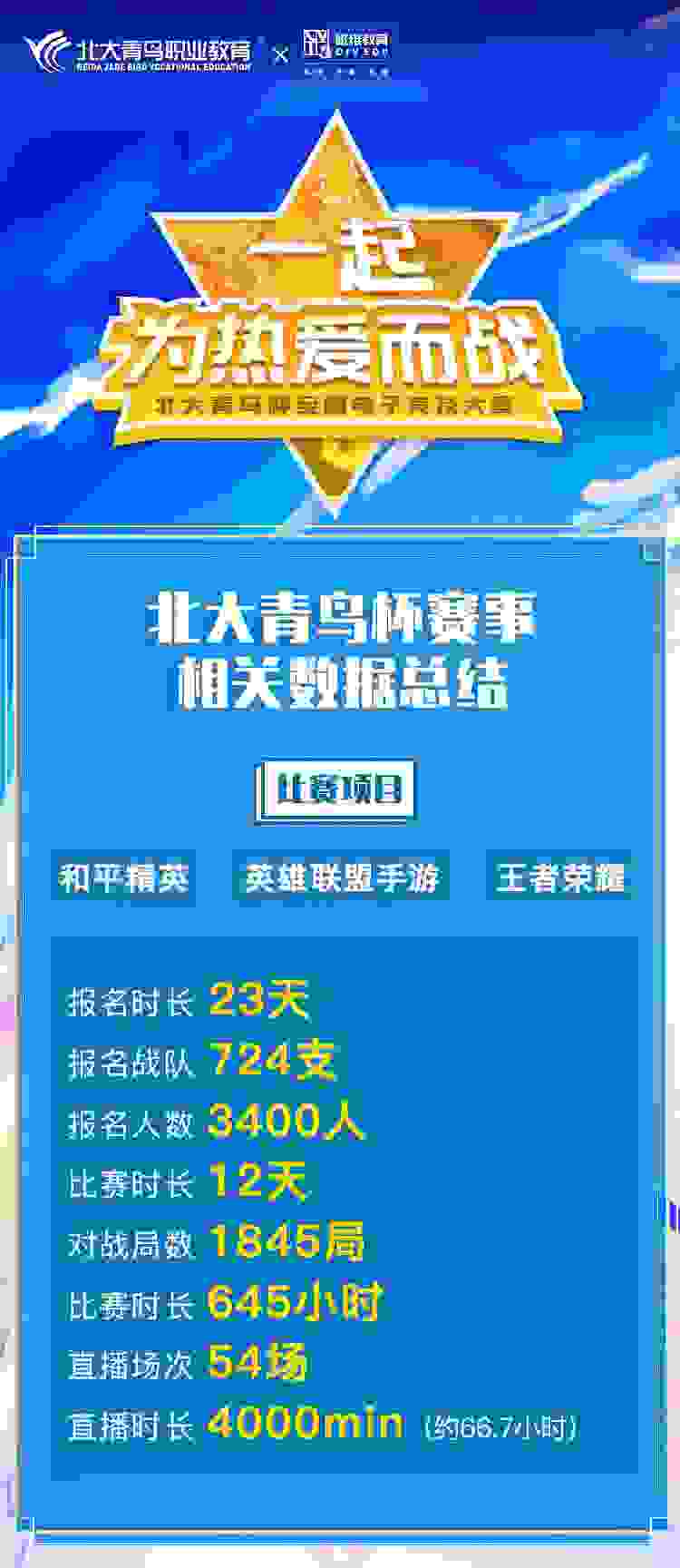 缤纷赛事 精彩生活——“北大青鸟杯”电子竞技大赛成功举办