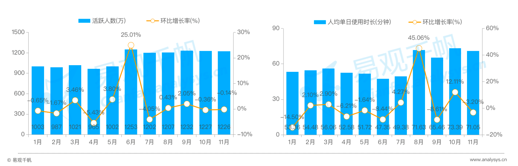在线婚恋交友平台24岁以下用户占比20%，百合佳缘市场份额居首