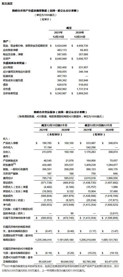 百济神州公布2021年第四季度和全年财务业绩