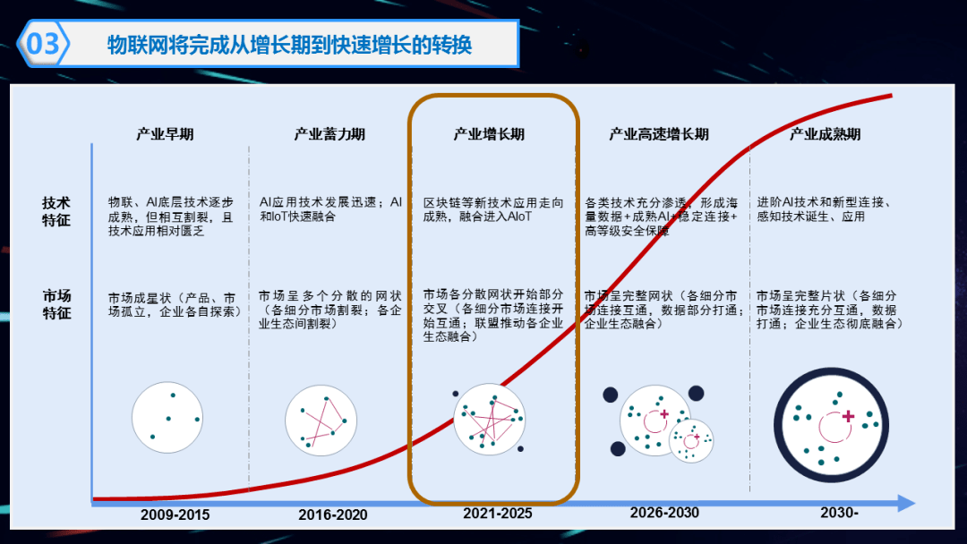 9个物联网重磅论坛，4月相约上海掘金物联网