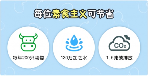 倡导低碳环保，维他奶以植物蛋白营养引领健康新“食”尚