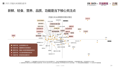 大米品牌众多，我们应该怎么挑选？(图2)