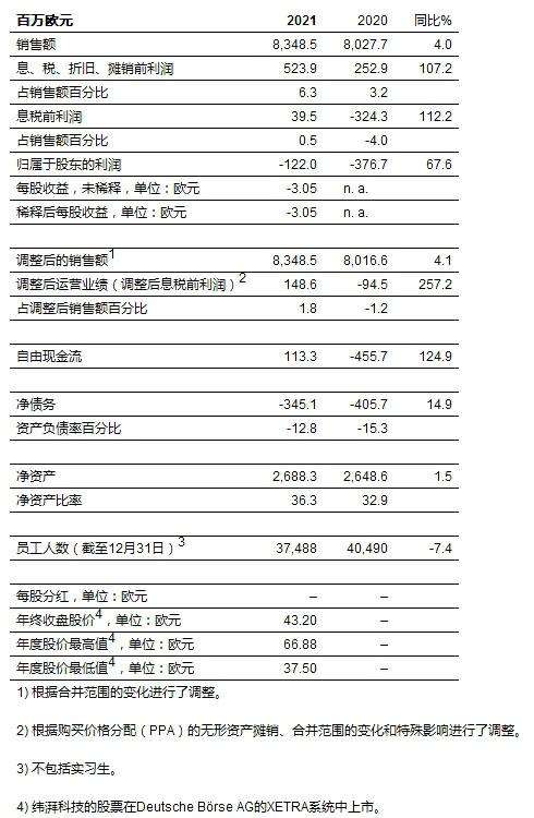 纬湃科技2021财年圆满收官，销售额、利润率、电气化三箭齐发