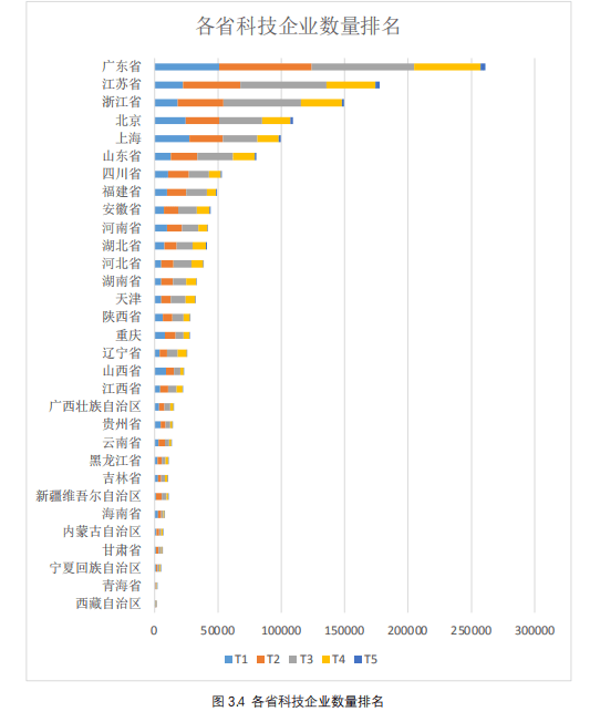 启信宝发布全国科技企业地图：谁才是我国十大科技领军省份？