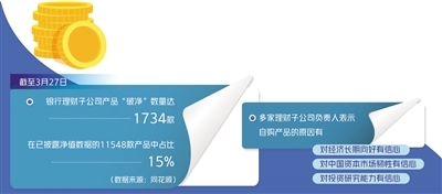 理财公司纷纷自购为哪般？原因有三方面 “赔本”观点系误读