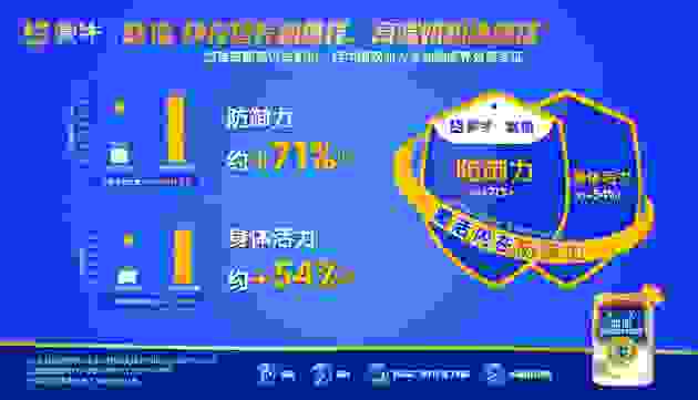 蒙牛2021年报：成人奶粉增长强劲 婴配粉稳健提升