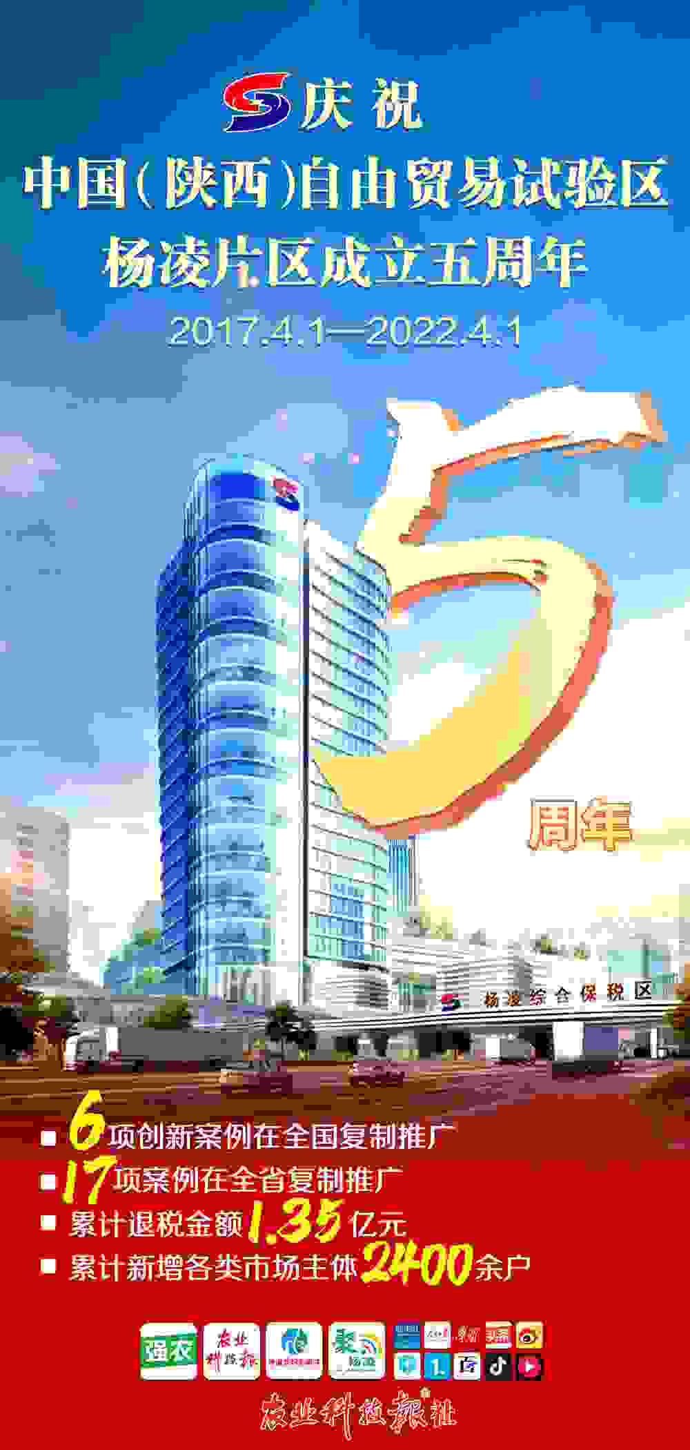 6+17+1.35亿 | 全国唯一农业定位自贸区5年“成绩单”