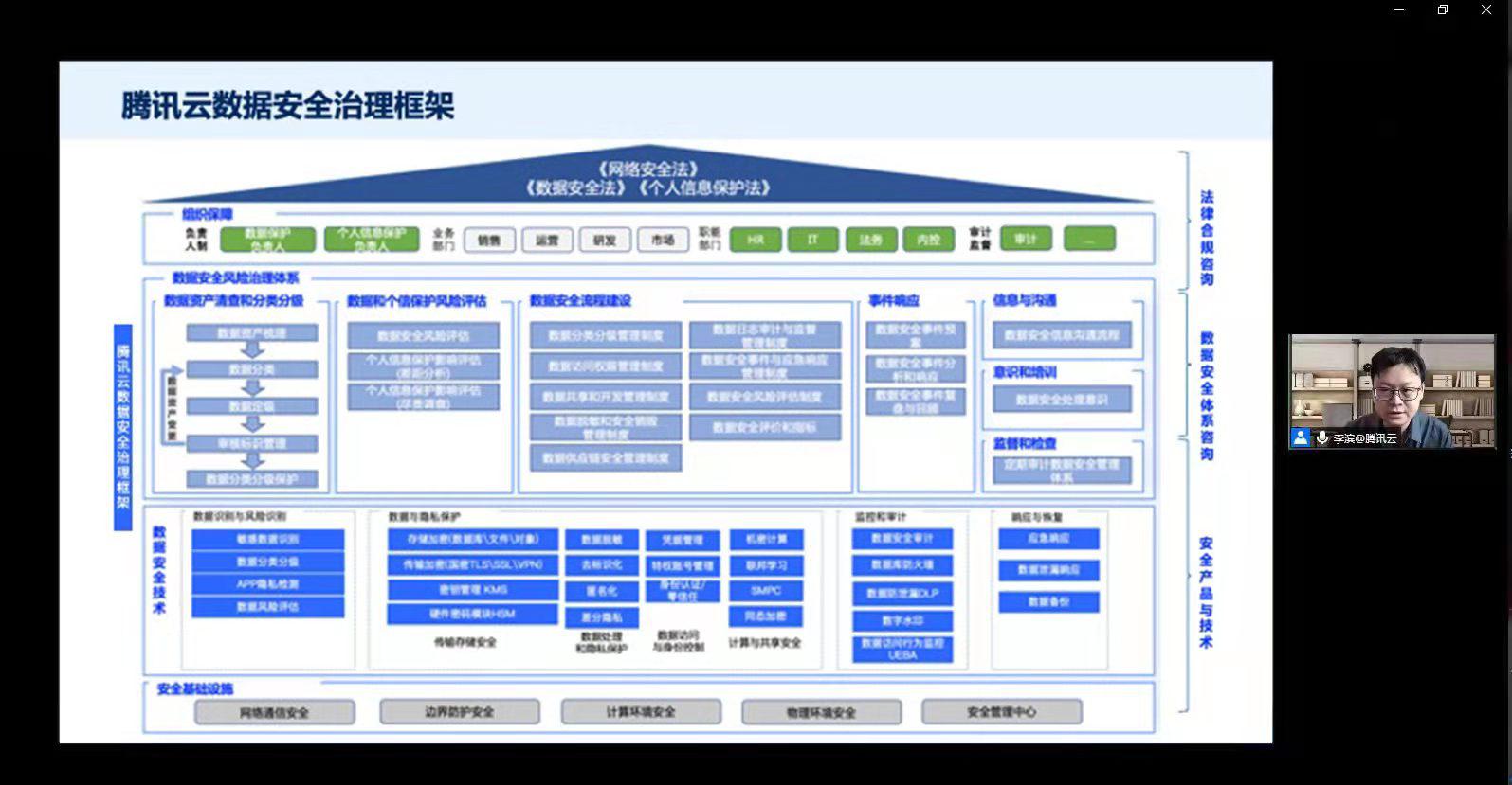 数据安全助力新基建 构建‘安全底座’｜首期《2022产业互联网安全十大趋势》安全系列线上研讨会成功举办！