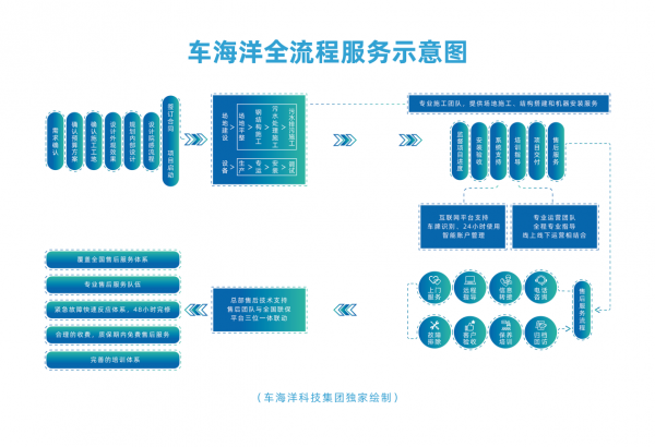 车海洋引领智能洗消全流程服务 助公共卫生建设升级