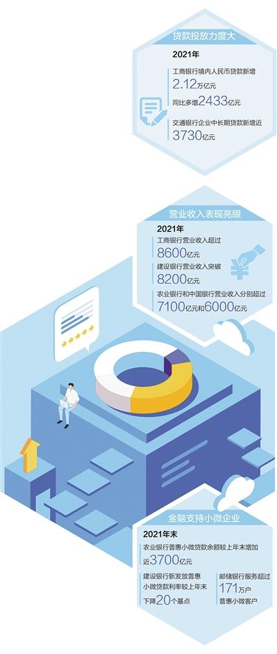 金融活水精准滴灌实体经济 从银行年报看稳健的货币政策效能