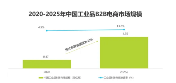 还在大海捞针比价？告别耗时耗力，对对比打通B2B供应链的关键环节！
