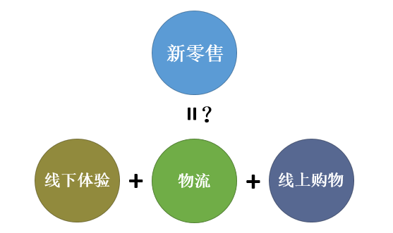 新零售时代来临，投融界携手企业并肩同行