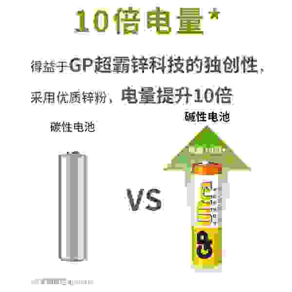 50余年辉煌路，GP超霸砥砺前行
