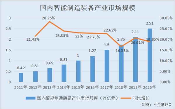 景业智能：凭技术赢市场靠创新取效益 产品媲美或超越国内外同类产品
