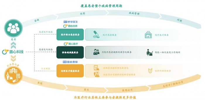 圆心科技年度业绩稳步增长，上市步伐加速迈进
