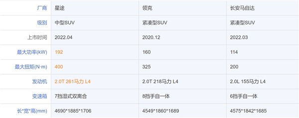 性能车狭路相逢，领克01、马自达CX-5、星途凌云S究竟谁能胜出