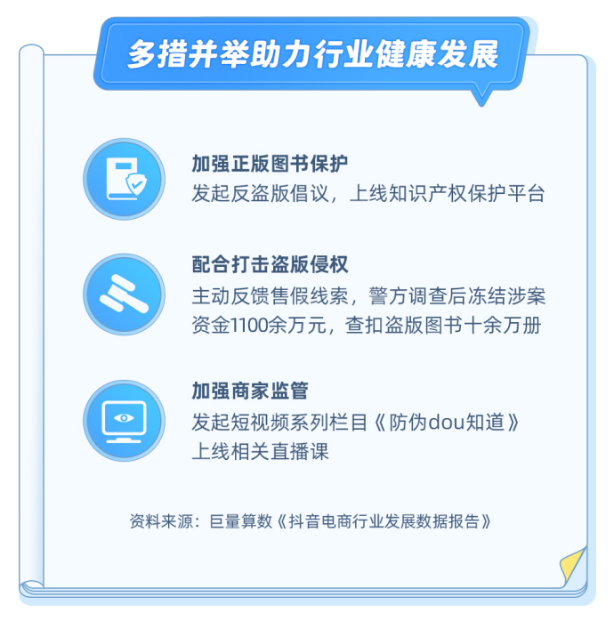 抖音电商持续加强图书版权治理，多措并举助力行业健康发展