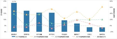 国潮零食新锐势力，“零食梦想家”与您携手共赢！