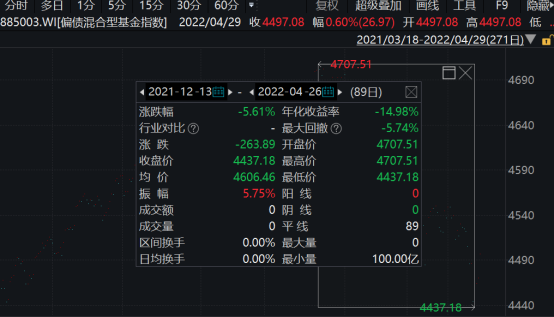 近3月排名第1、近6月排名第2，泰达宏利集利究竟有多强？