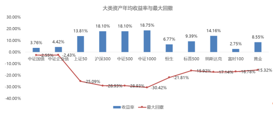 想要退休生活不滑坡？泰达宏利这些1元起投的养老FOF值得关注！
