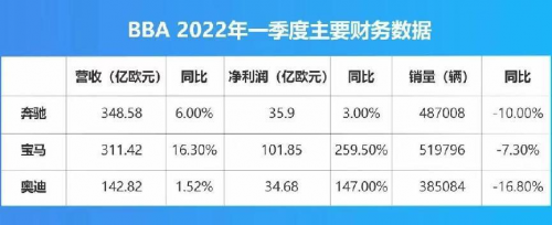 整体车市低迷，豪华纯电却大丰收，高合为何能守住销量第一阵营？