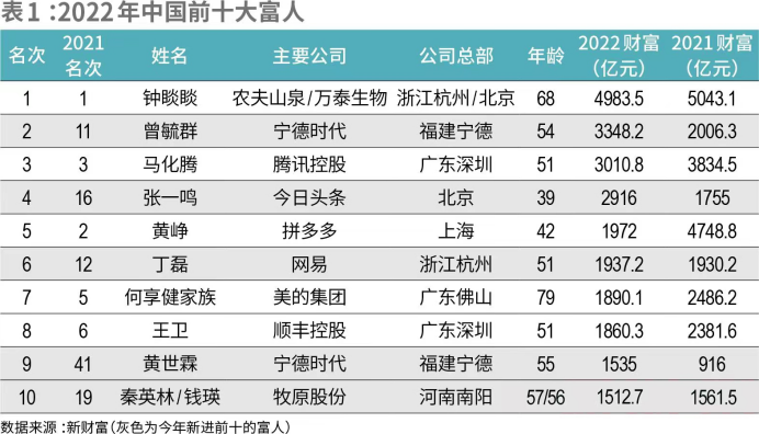 万亿资本相聚澳门，2022 IFC·新财富500富人榜发布会现场揭晓！