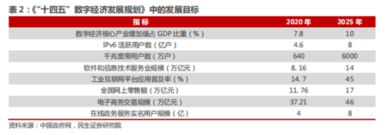 博众投资：政策持续发力，数字经济再迎炒作浪潮！