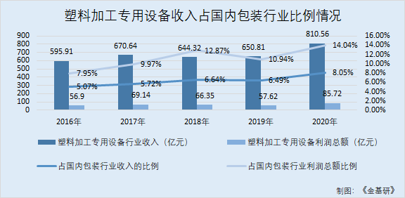 华研精机：下游行业体量庞大新增需求稳定 研发创新驱动业绩稳增