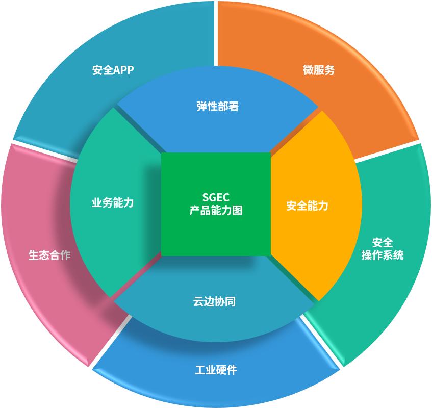 新品发布｜边缘计算利器，绿盟边缘计算智能网关重磅发布