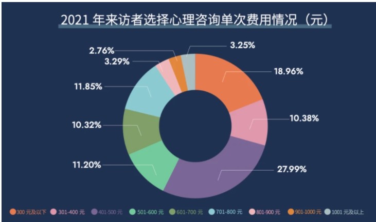 心理咨询师缺口43万  泊言心理为国人打造专业的心理咨询师培训