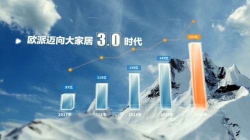 精细化运营拉动高速增长 欧派家居成为首家营收突破200亿的中国家居企业