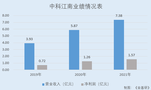 中科江南：GAGR和ROE领跑成长性优异 核心产品整体市场覆盖率超99%