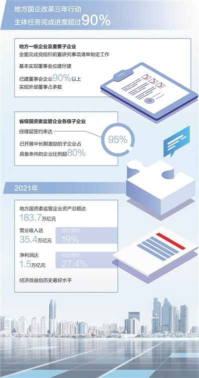 国企改革三年行动 在深化改革中促进企业高质量发展