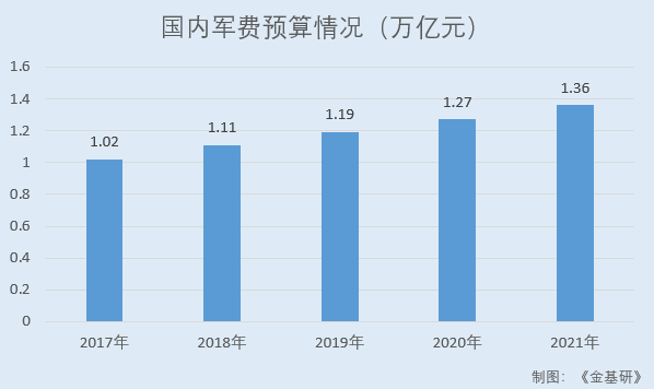 铖昌科技：掌握十一项核心技术 产品质量达宇航级