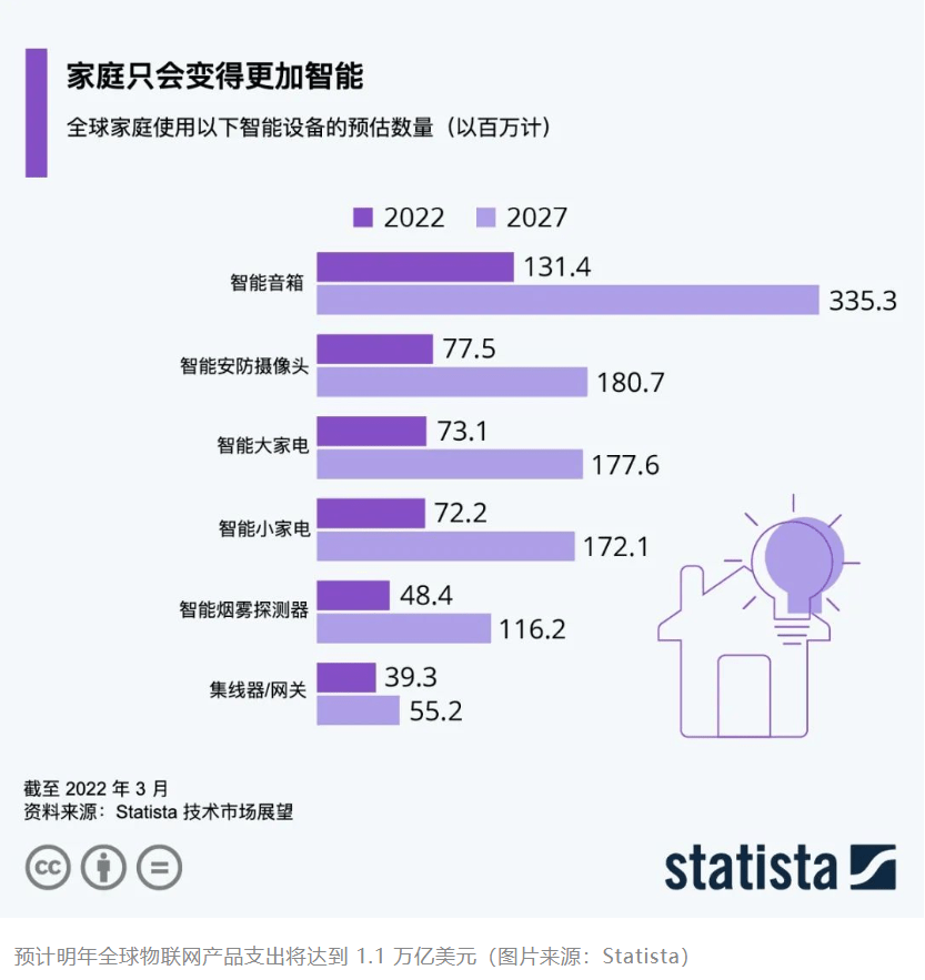 全行业都在发力场景，唯一的场景品牌三翼鸟有何差异？