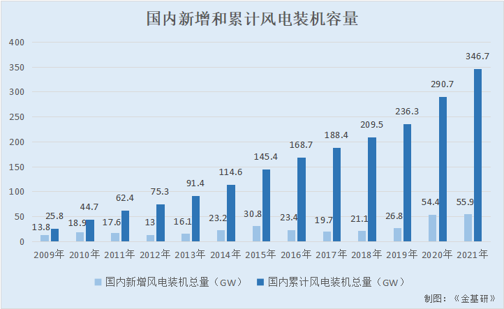三一重能：业绩暴涨毛利率领跑同行 六大核心竞争优势助推产能扩张