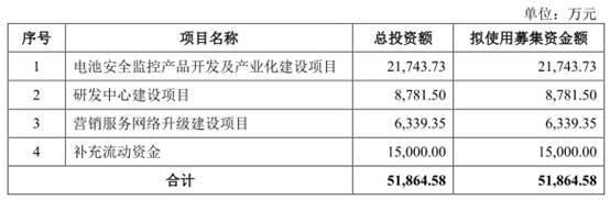 华塑科技产品单一临锂电池替代潮 逾期款高净利现连降