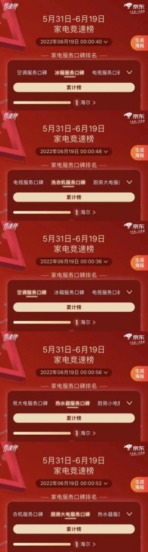 618榜单多：海尔智家，榜榜居首