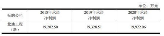 陕西建工重组违规被警示 延长石油2宗违规被通报批评