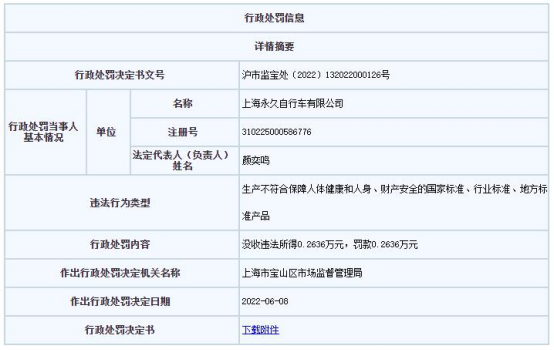 永久自行车公司卖不合格产品被罚 为中路股份子公司