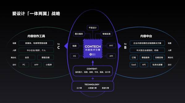 爱设计完成数千万元A2轮融资，致力于打造企业内容数字化新基建