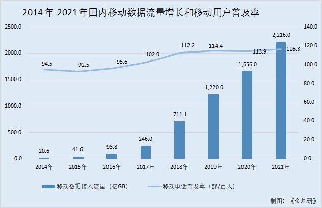 元道通信分享万亿“蛋糕”市场广阔 业务与新技术深度融合竞争优势凸显