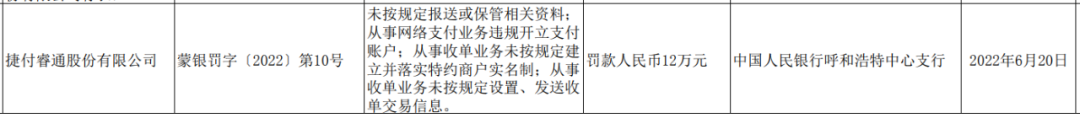 小米旗下支付公司捷付睿通被罚