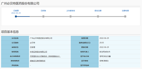 必贝特IPO获受理：核心产品仍处于研发阶段 近三年已累计亏损2.57亿元
