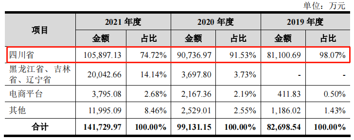 菊乐股份IPO：未披露出纳挪用资金遭证监会处罚 收购标的公司产品屡遭投诉