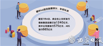 房企融资环境改善 业界预计下半年信用债融资规模有望提升